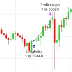 Gold Scalping Matrix